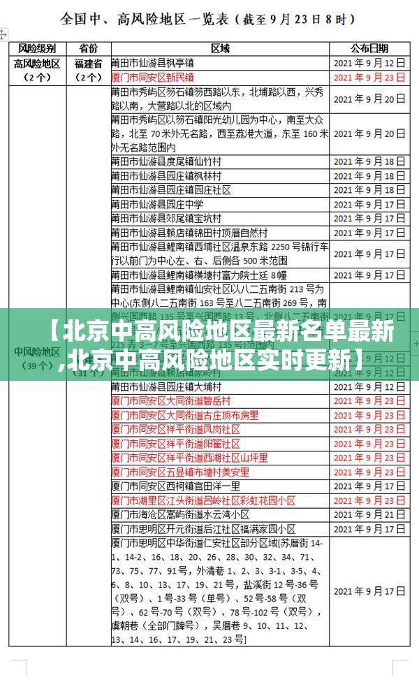 【北京中高风险地区最新名单最新,北京中高风险地区实时更新】 【北京中高风险地区最新名单最新,北京中高风险地区实时更新】