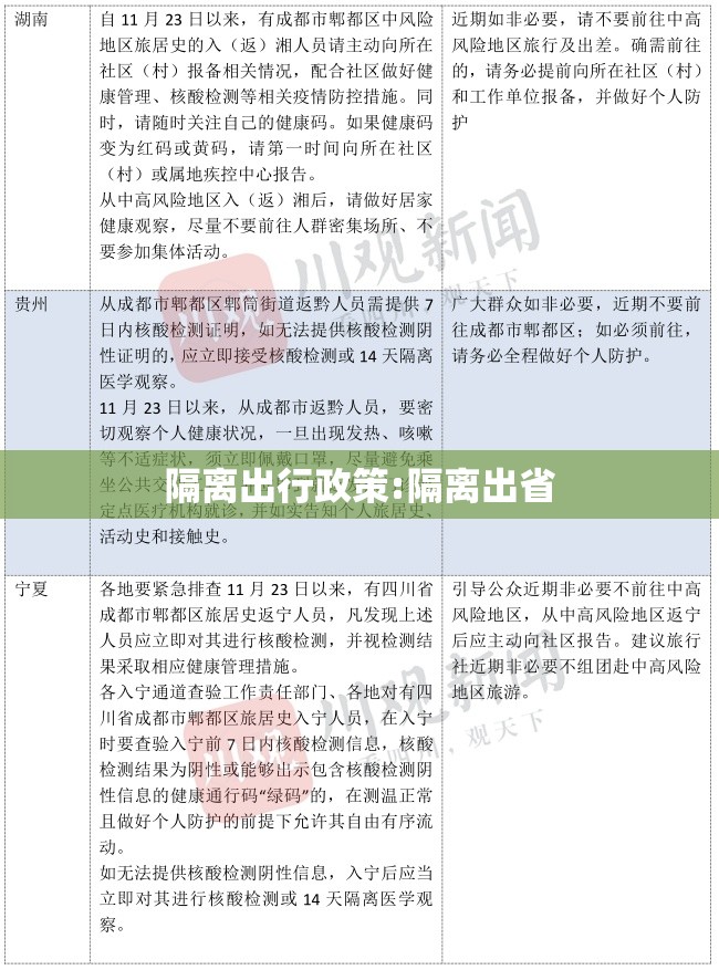 隔离出行政策:隔离出省