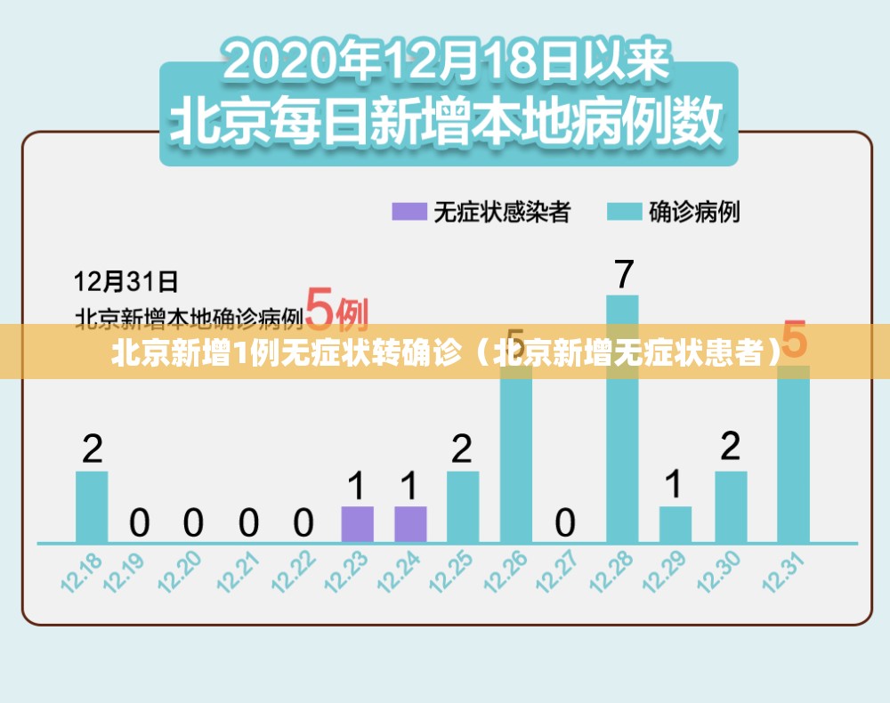 北京新增1例无症状转确诊（北京新增无症状患者）