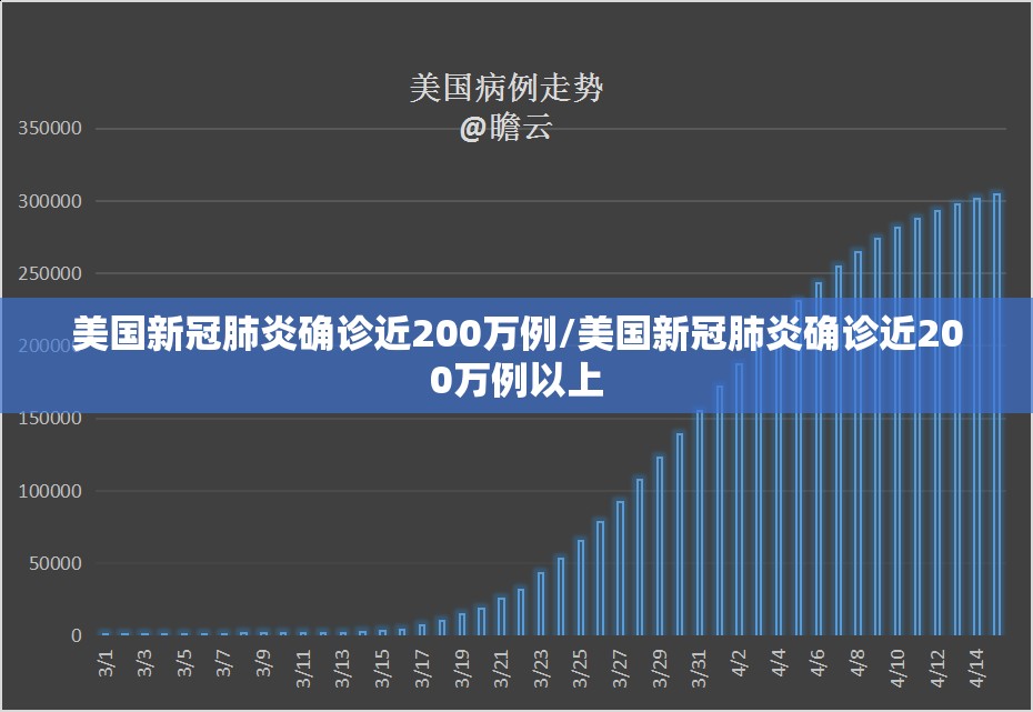 美国新冠肺炎确诊近200万例/美国新冠肺炎确诊近200万例以上 美国新冠肺炎确诊近200万例/美国新冠肺炎确诊近200万例以上