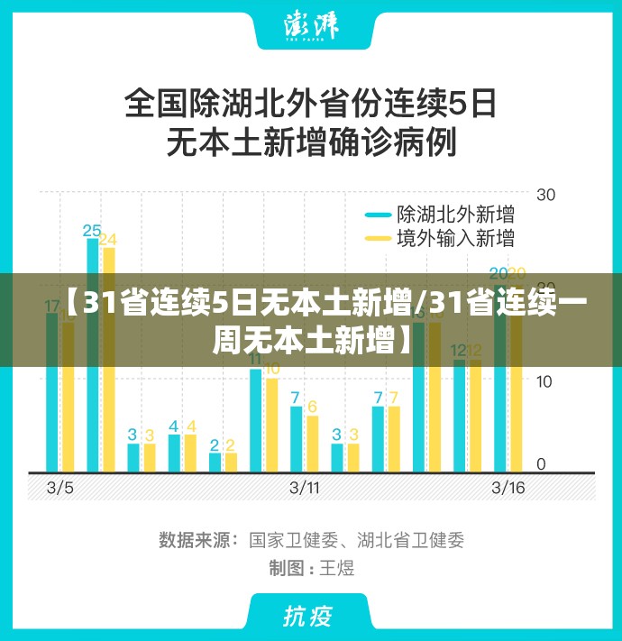 【31省连续5日无本土新增/31省连续一周无本土新增】