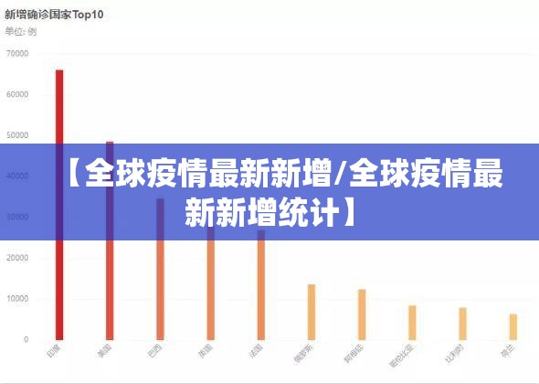 【全球疫情最新新增/全球疫情最新新增统计】