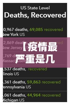 【疫情最严重是几月,有史以来疫情最严重的是什么时候】 【疫情最严重是几月,有史以来疫情最严重的是什么时候】