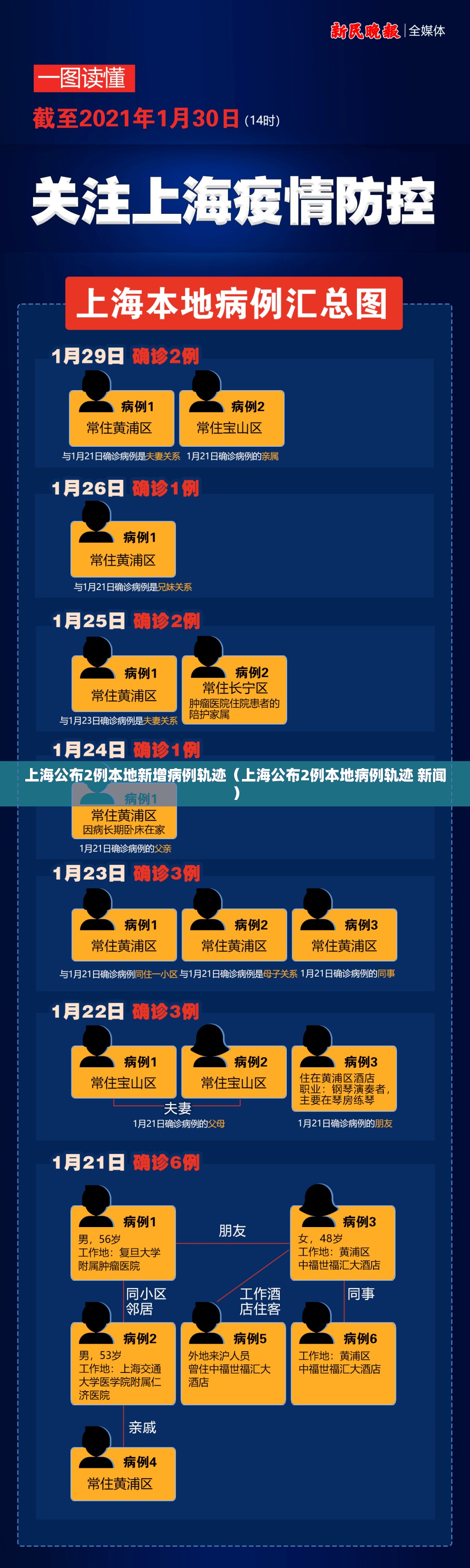 上海公布2例本地新增病例轨迹（上海公布2例本地病例轨迹 新闻）