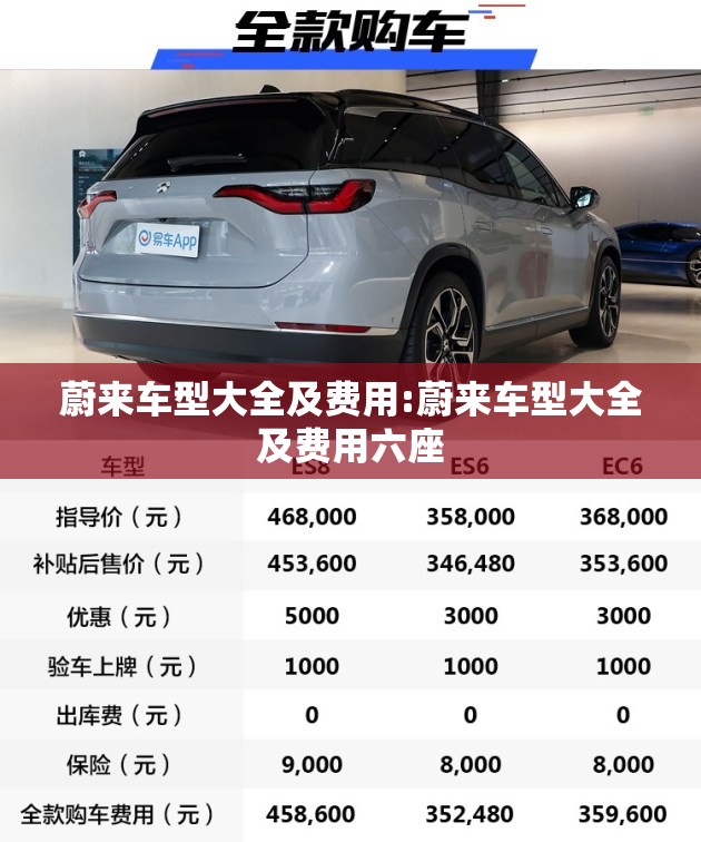 蔚来车型大全及费用:蔚来车型大全及费用六座
