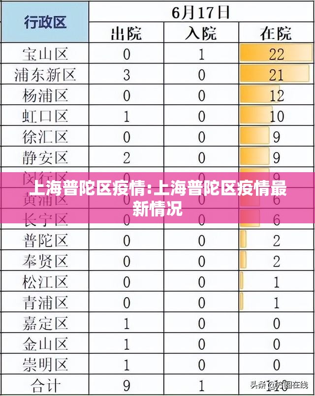 上海普陀区疫情:上海普陀区疫情最新情况