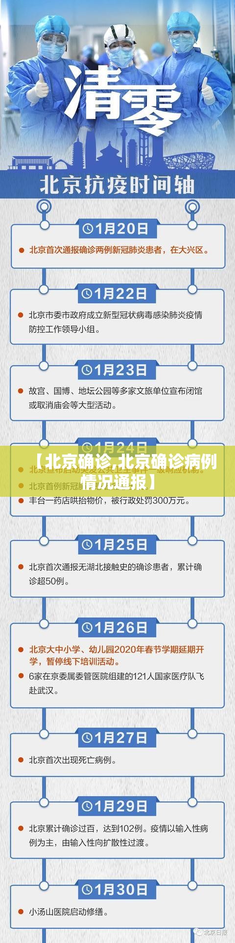 【北京确诊,北京确诊病例情况通报】