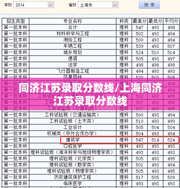 同济江苏录取分数线/上海同济江苏录取分数线