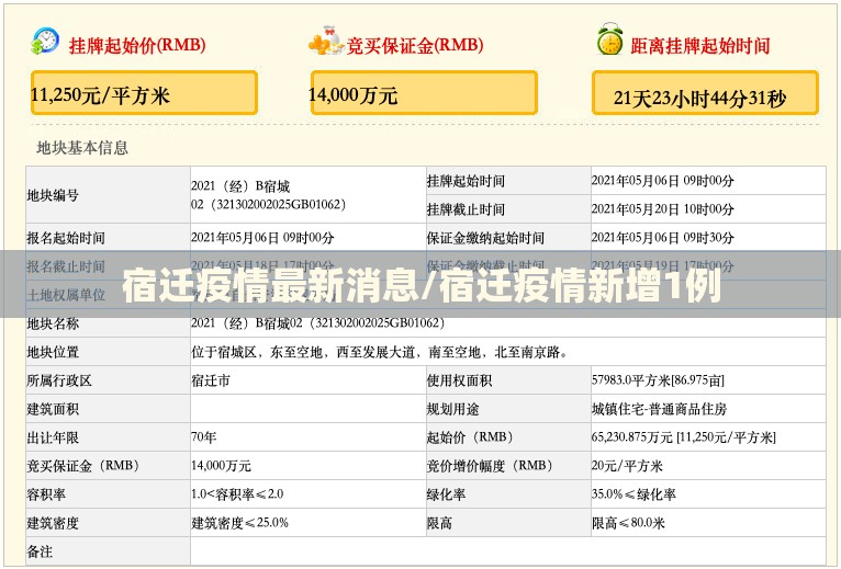 宿迁疫情最新消息/宿迁疫情新增1例