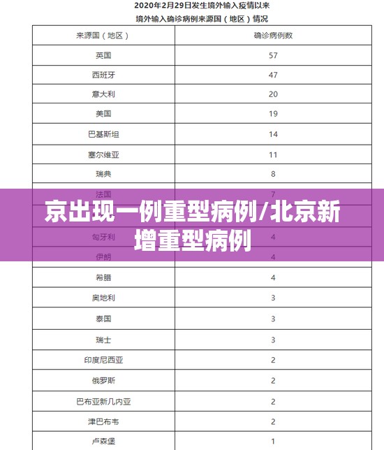 京出现一例重型病例/北京新增重型病例