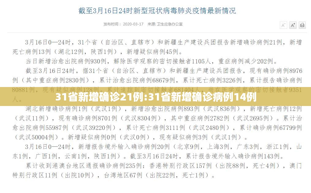 31省新增确诊21例:31省新增确诊病例14例
