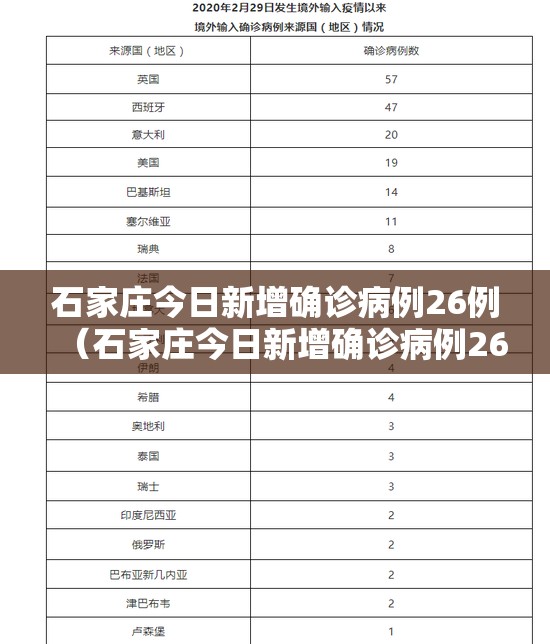 石家庄今日新增确诊病例26例（石家庄今日新增确诊病例26例行踪）