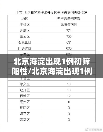 北京海淀出现1例初筛阳性/北京海淀出现1例初筛阳性病例