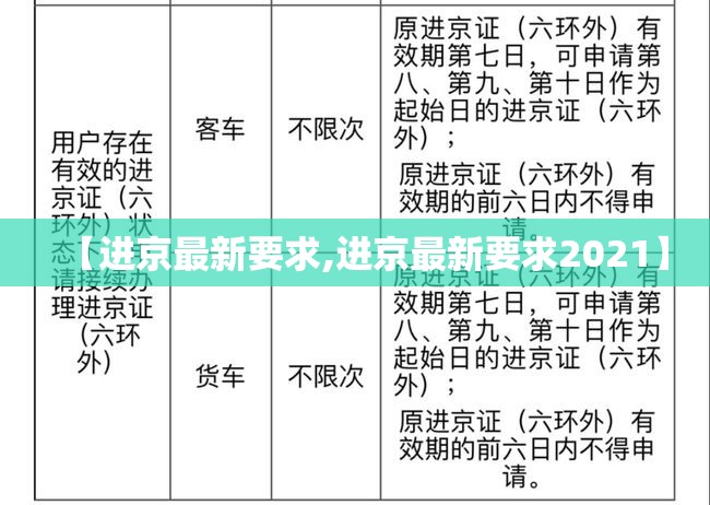 【进京最新要求,进京最新要求2021】 【进京最新要求,进京最新要求2021】