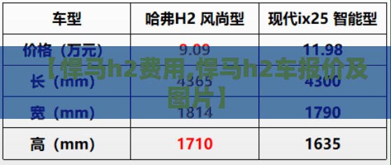【悍马h2费用,悍马h2车报价及图片】 【悍马h2费用,悍马h2车报价及图片】