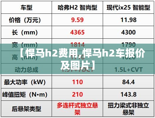 【悍马h2费用,悍马h2车报价及图片】 【悍马h2费用,悍马h2车报价及图片】