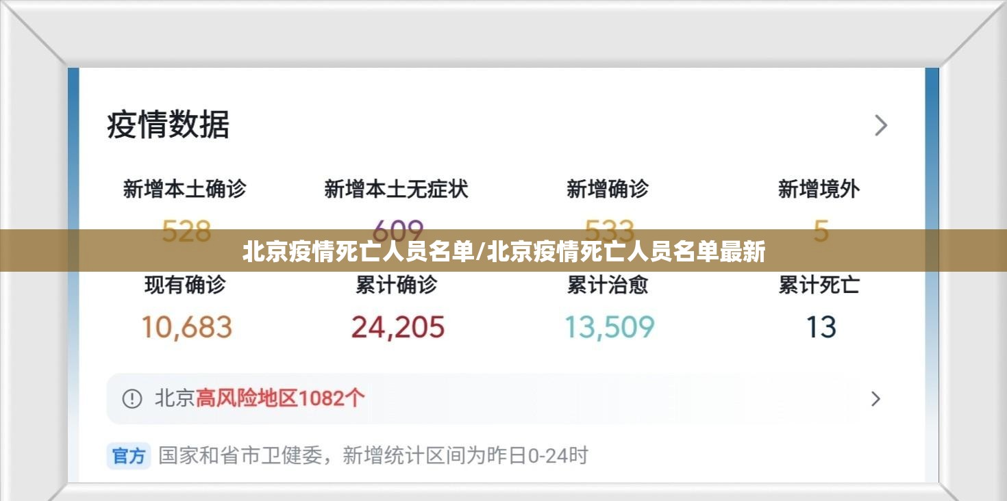 北京疫情死亡人员名单/北京疫情死亡人员名单最新 北京疫情死亡人员名单/北京疫情死亡人员名单最新