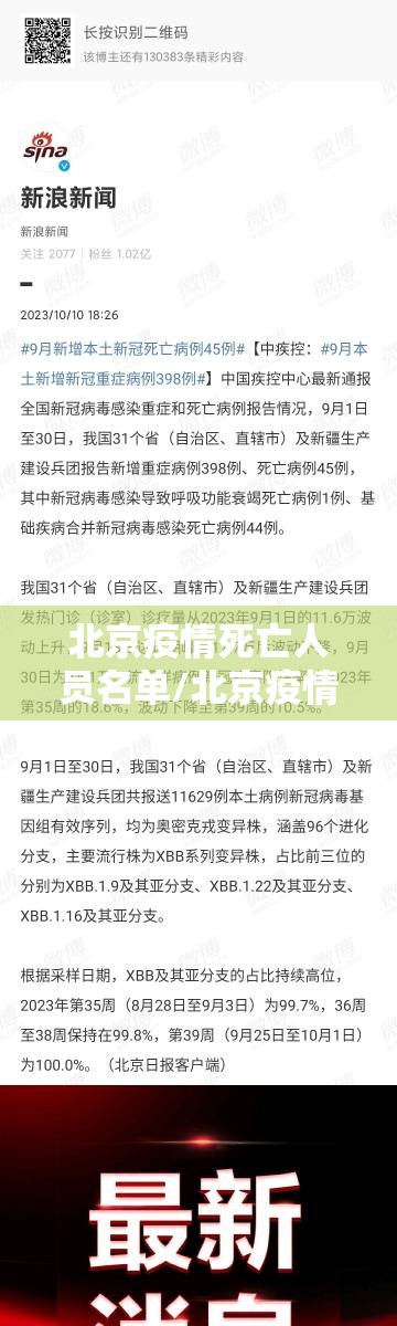 北京疫情死亡人员名单/北京疫情死亡人员名单最新 北京疫情死亡人员名单/北京疫情死亡人员名单最新