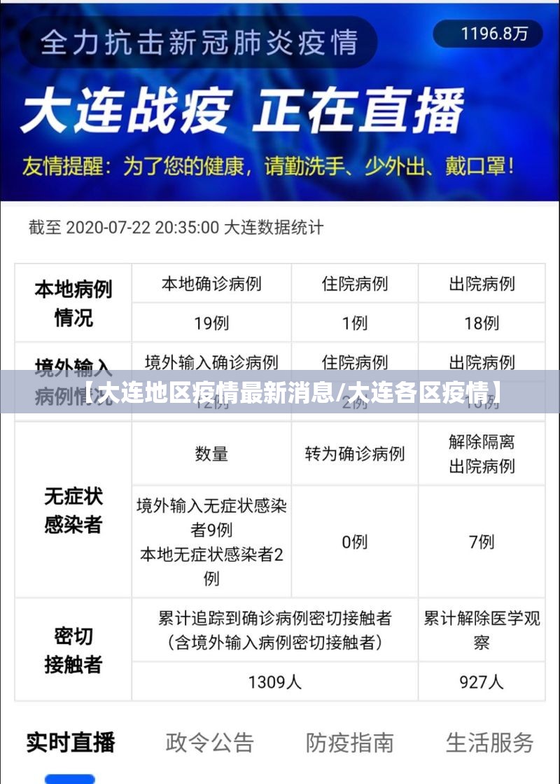 【大连地区疫情最新消息/大连各区疫情】 【大连地区疫情最新消息/大连各区疫情】