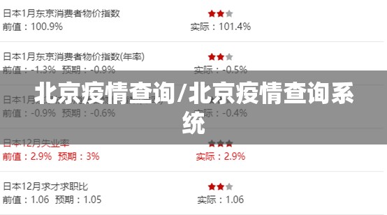 北京疫情查询/北京疫情查询系统 北京疫情查询/北京疫情查询系统
