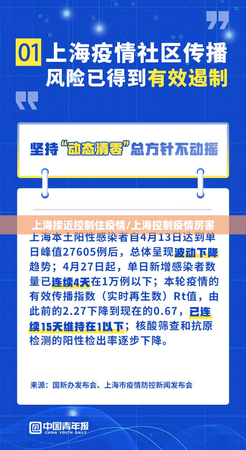 上海接近控制住疫情/上海控制疫情厉害