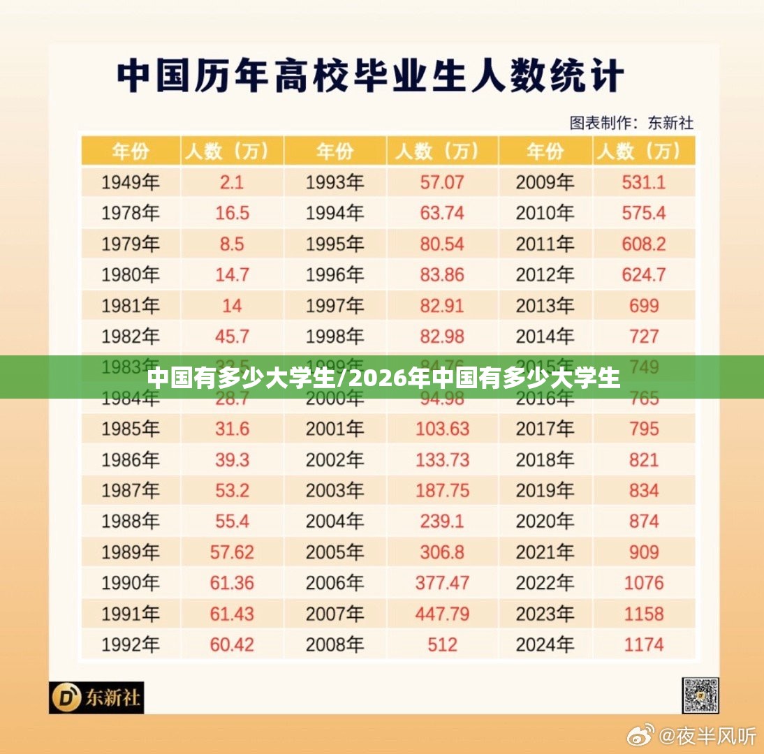 中国有多少大学生/2026年中国有多少大学生 中国有多少大学生/2026年中国有多少大学生