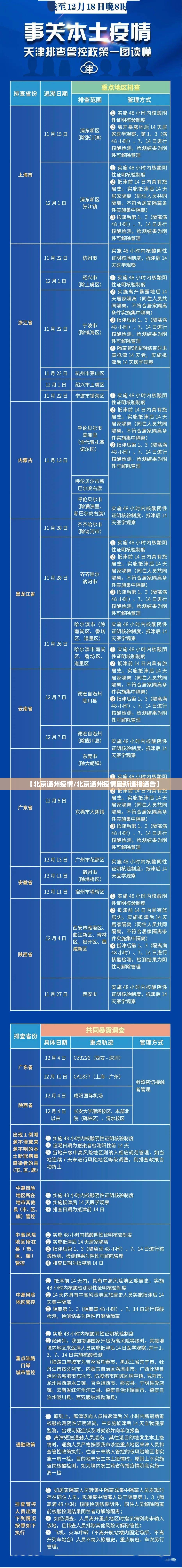 【北京通州疫情/北京通州疫情最新通报通告】 【北京通州疫情/北京通州疫情最新通报通告】