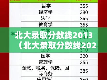 北大录取分数线2013（北大录取分数线2025河南）