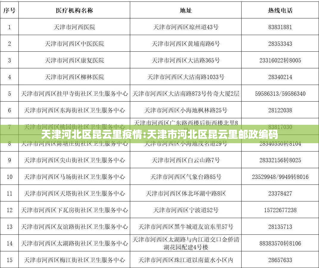 天津河北区昆云里疫情:天津市河北区昆云里邮政编码 天津河北区昆云里疫情:天津市河北区昆云里邮政编码
