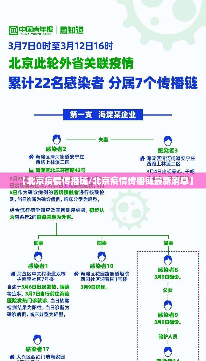 【北京疫情传播链/北京疫情传播链最新消息】 【北京疫情传播链/北京疫情传播链最新消息】