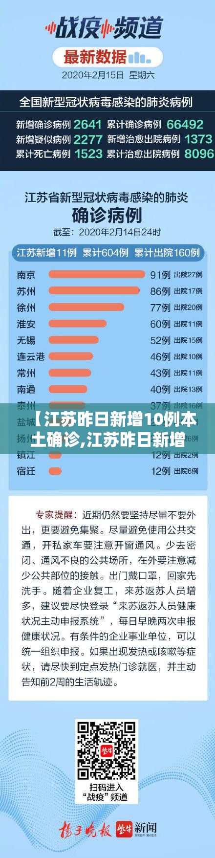 【江苏昨日新增10例本土确诊,江苏昨日新增10例本土确诊病例】 【江苏昨日新增10例本土确诊,江苏昨日新增10例本土确诊病例】