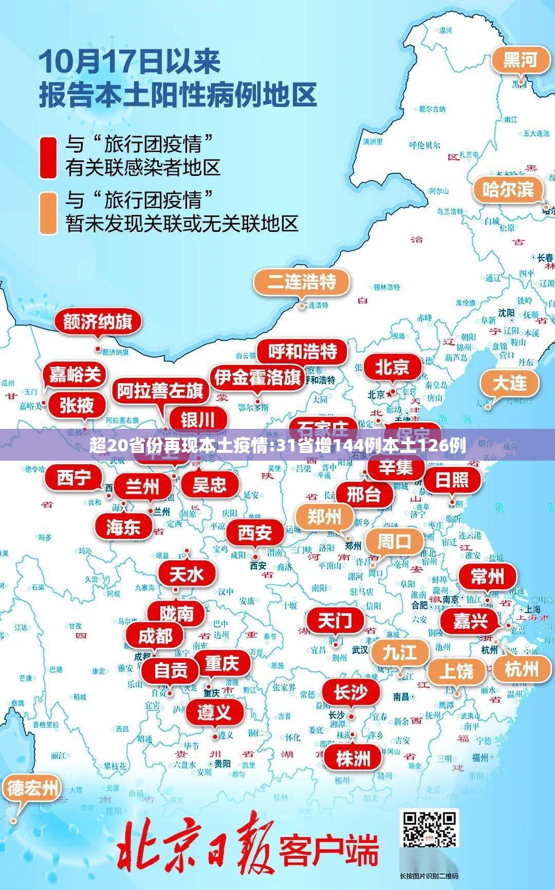 超20省份再现本土疫情:31省增144例本土126例