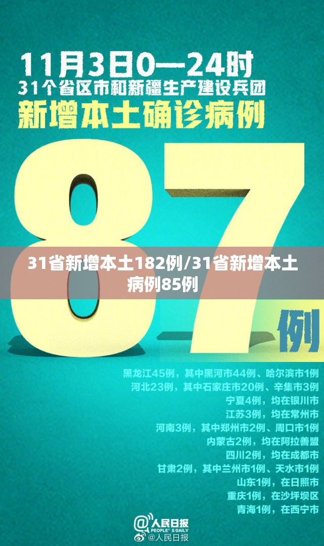 31省新增本土182例/31省新增本土病例85例 31省新增本土182例/31省新增本土病例85例