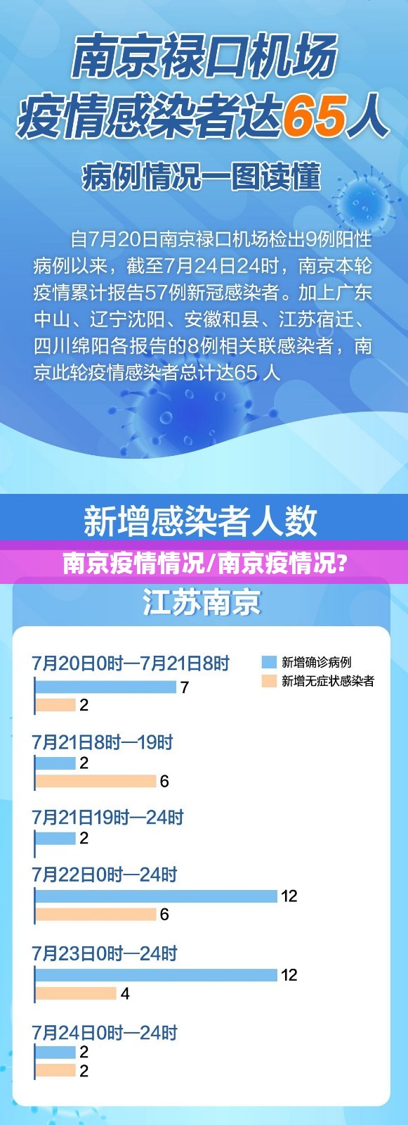南京疫情情况/南京疫情况? 南京疫情情况/南京疫情况?