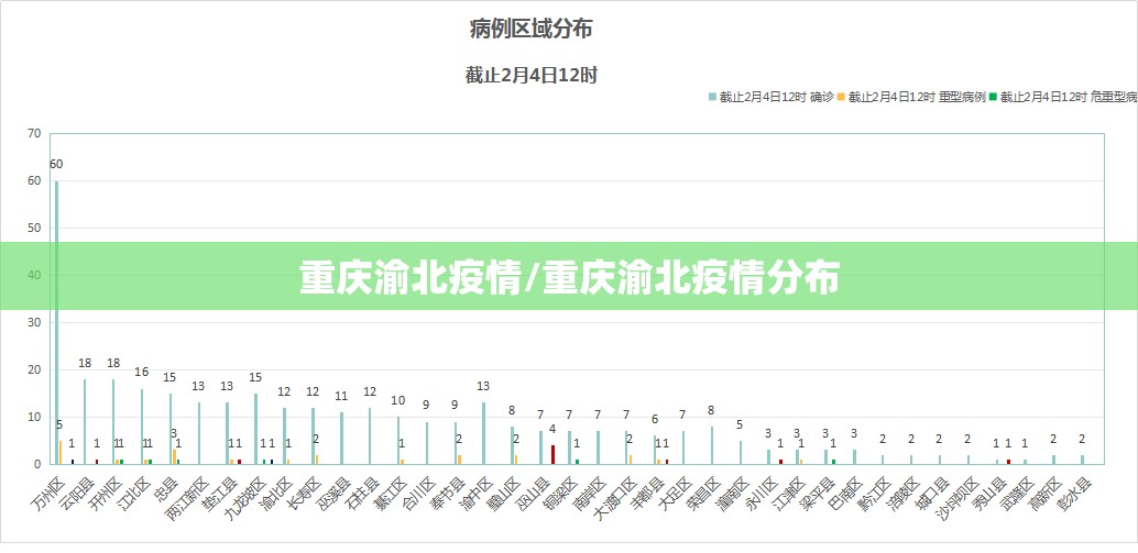 重庆渝北疫情/重庆渝北疫情分布 重庆渝北疫情/重庆渝北疫情分布