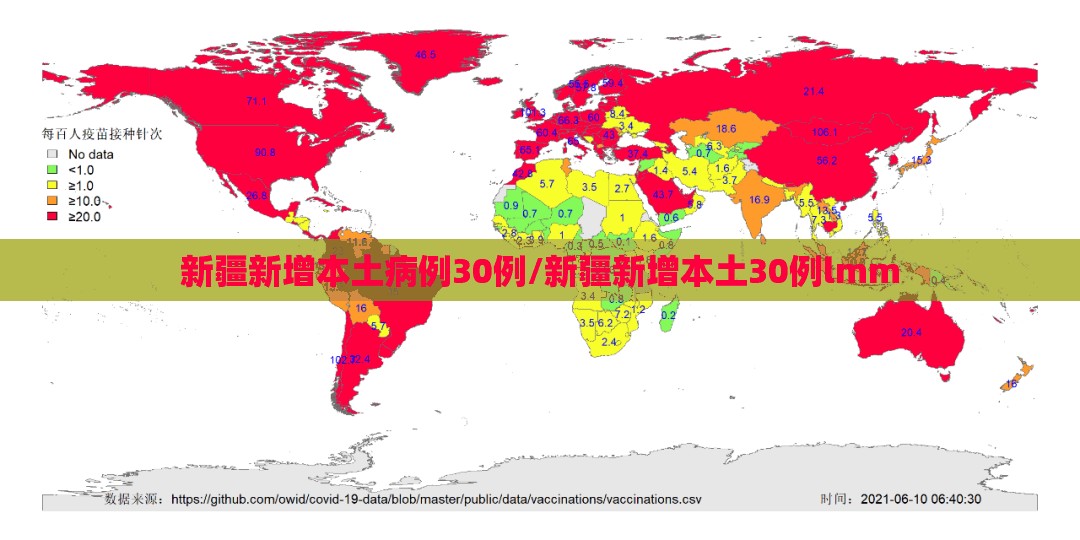 新疆新增本土病例30例/新疆新增本土30例lmm