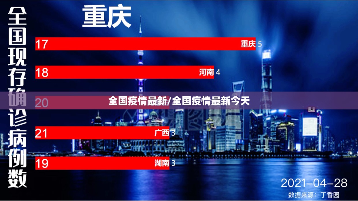 全国疫情最新/全国疫情最新今天 全国疫情最新/全国疫情最新今天