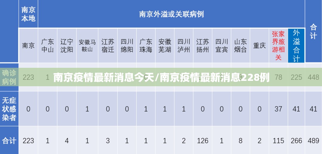 南京疫情最新消息今天/南京疫情最新消息228例