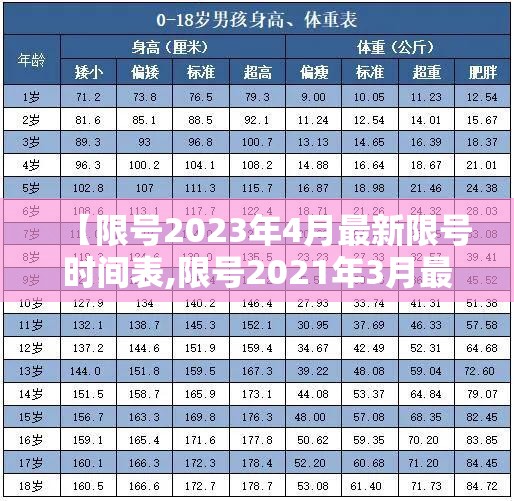 【限号2023年4月最新限号时间表,限号2021年3月最新限号时间】 【限号2023年4月最新限号时间表,限号2021年3月最新限号时间】