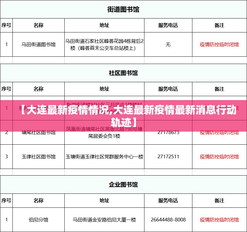 【大连最新疫情情况,大连最新疫情最新消息行动轨迹】 【大连最新疫情情况,大连最新疫情最新消息行动轨迹】