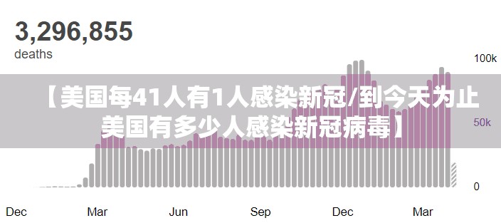 【美国每41人有1人感染新冠/到今天为止美国有多少人感染新冠病毒】