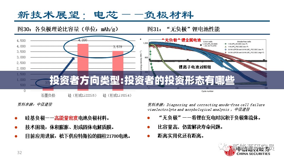 投资者方向类型:投资者的投资形态有哪些 投资者方向类型:投资者的投资形态有哪些