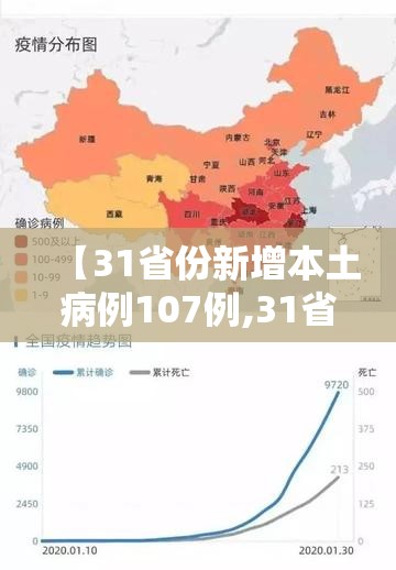 【31省份新增本土病例107例,31省份新增本土病例94例19216811】 【31省份新增本土病例107例,31省份新增本土病例94例19216811】