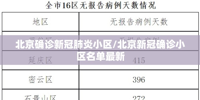 北京确诊新冠肺炎小区/北京新冠确诊小区名单最新 北京确诊新冠肺炎小区/北京新冠确诊小区名单最新