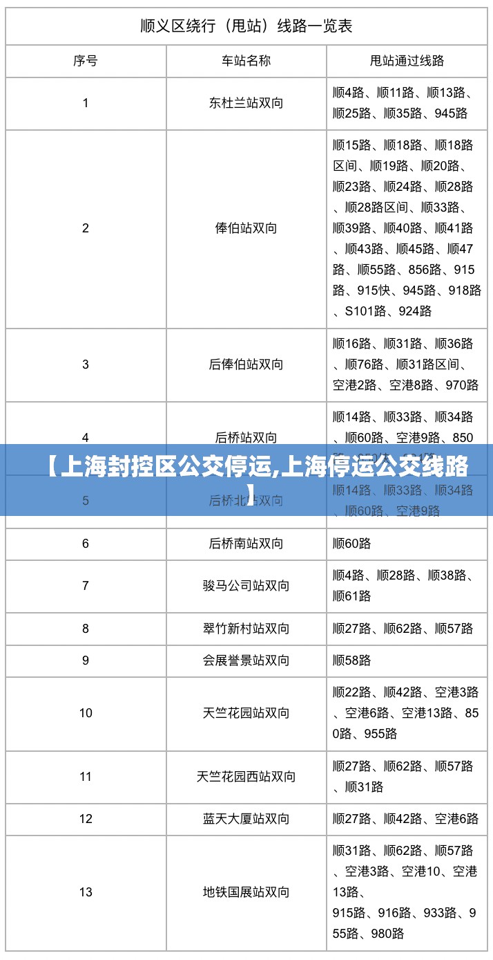 【上海封控区公交停运,上海停运公交线路】