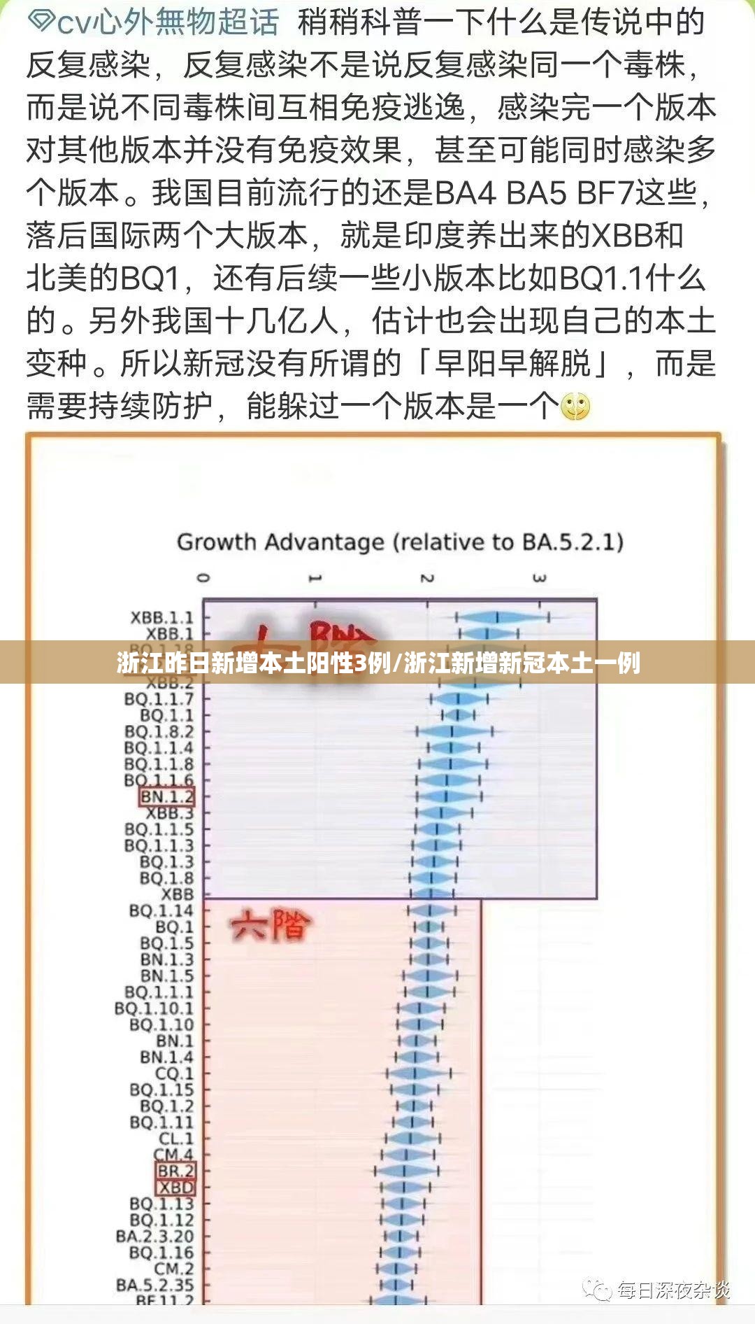 浙江昨日新增本土阳性3例/浙江新增新冠本土一例
