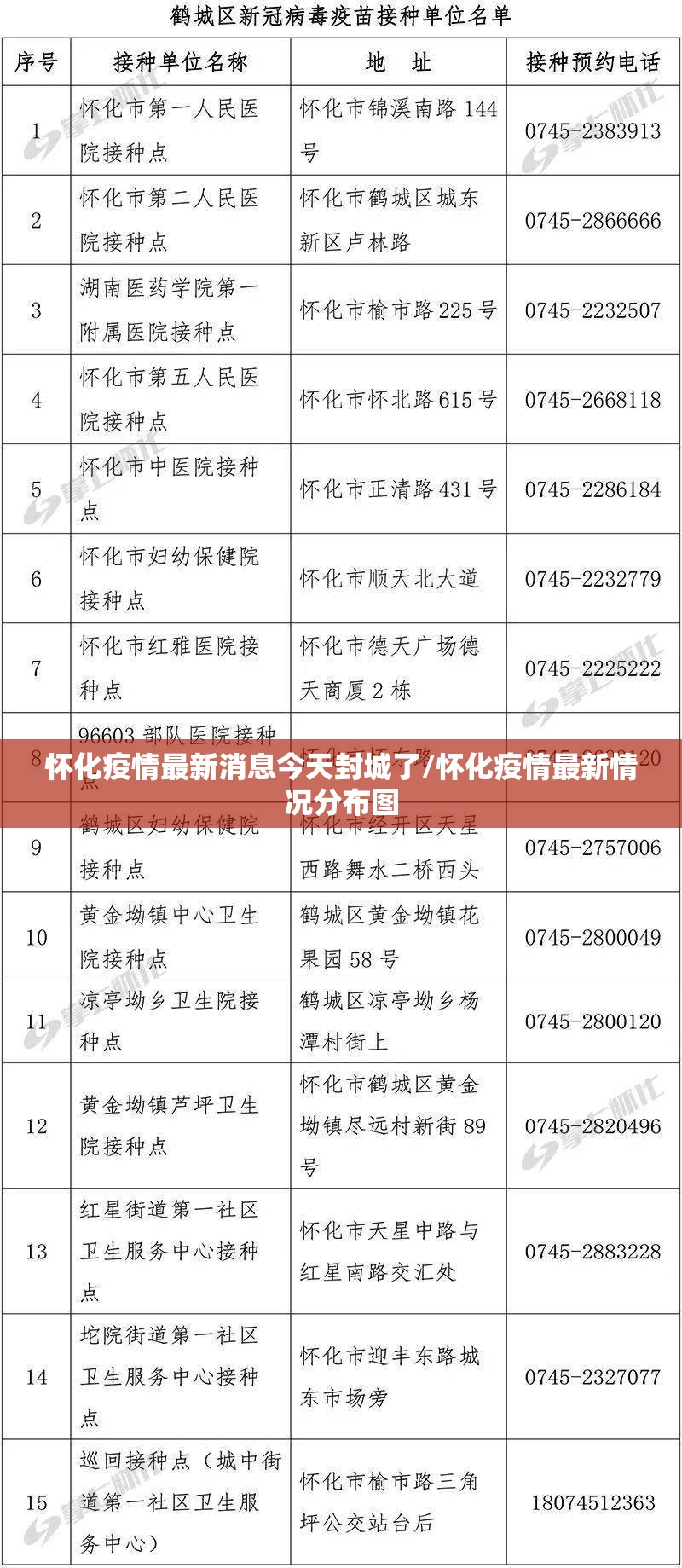 怀化疫情最新消息今天封城了/怀化疫情最新情况分布图 怀化疫情最新消息今天封城了/怀化疫情最新情况分布图