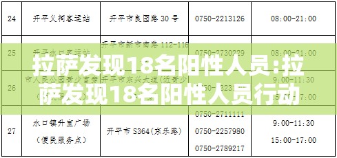 拉萨发现18名阳性人员:拉萨发现18名阳性人员行动轨迹 拉萨发现18名阳性人员:拉萨发现18名阳性人员行动轨迹