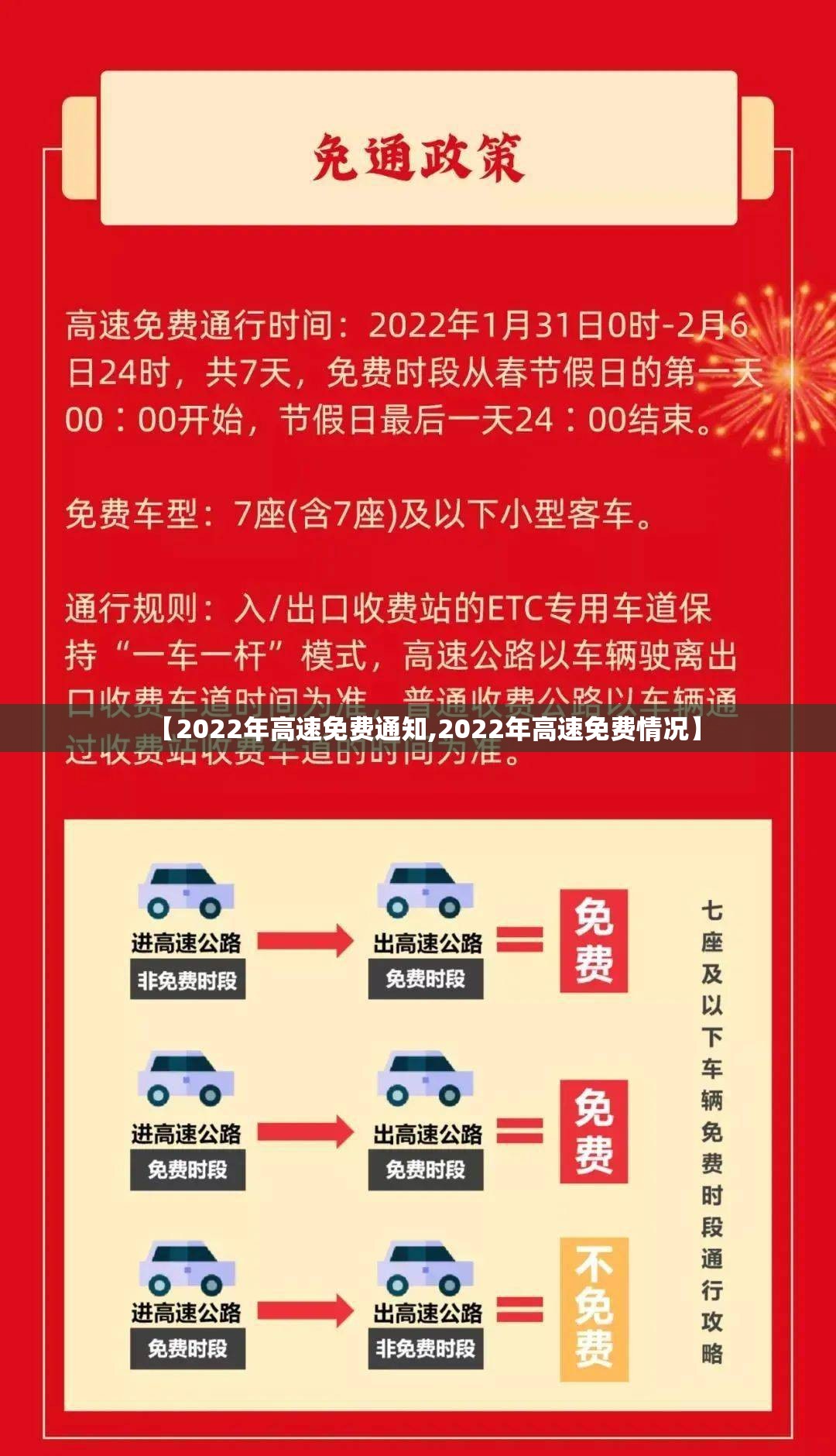【2022年高速免费通知,2022年高速免费情况】 【2022年高速免费通知,2022年高速免费情况】