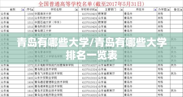 青岛有哪些大学/青岛有哪些大学排名一览表